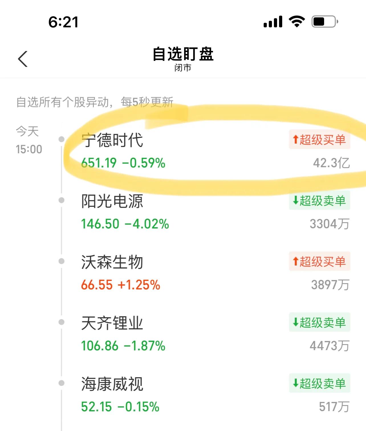 尾盘集合竞价巨额卖单,尾盘集合竞价爆巨量