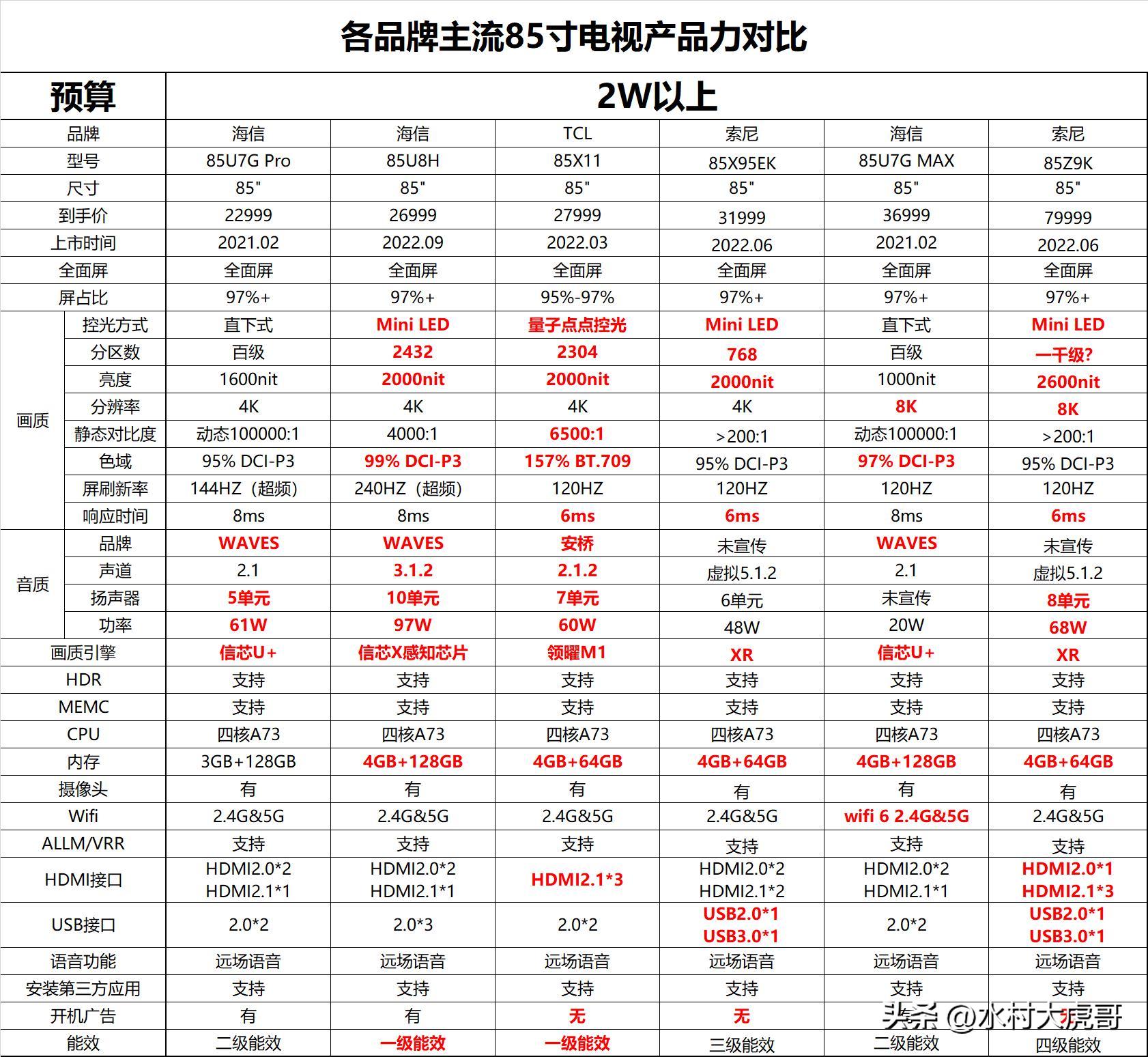 小户型装修完家用电器选择,新房装修性价比高的家用电器推荐