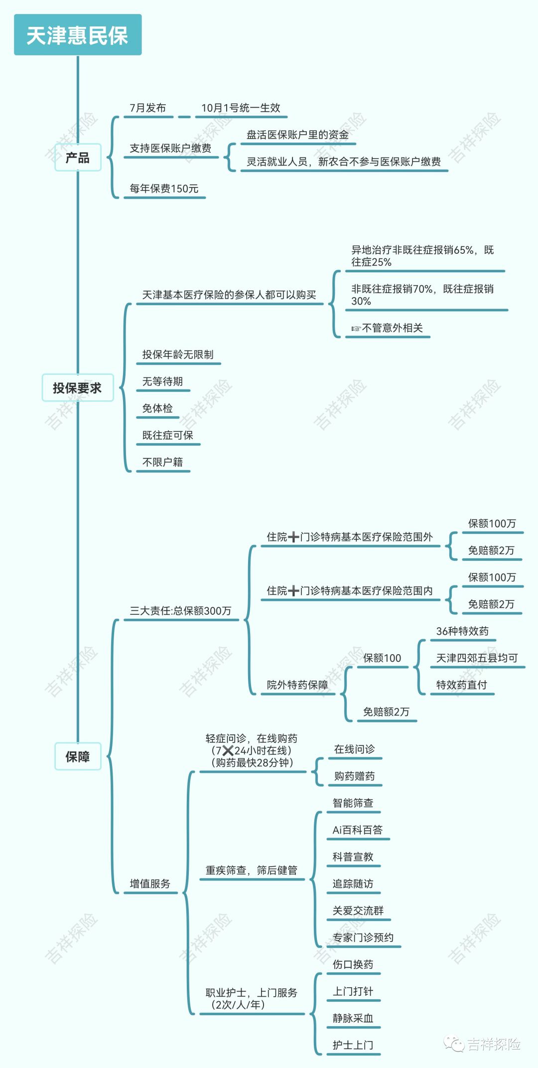天津惠民保如何买,天津的惠民保