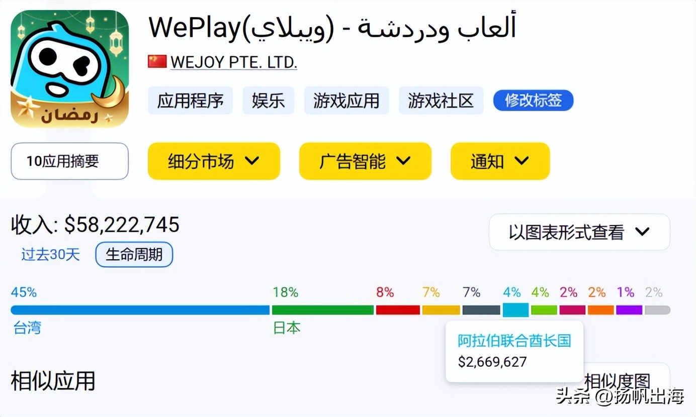 沙特万亿基建中国中标了吗,沙特20000万亿美元项目