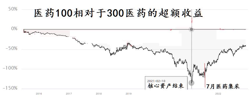 医药有投资机会了？17项指标筛选46位医药基金经理，看看谁最强