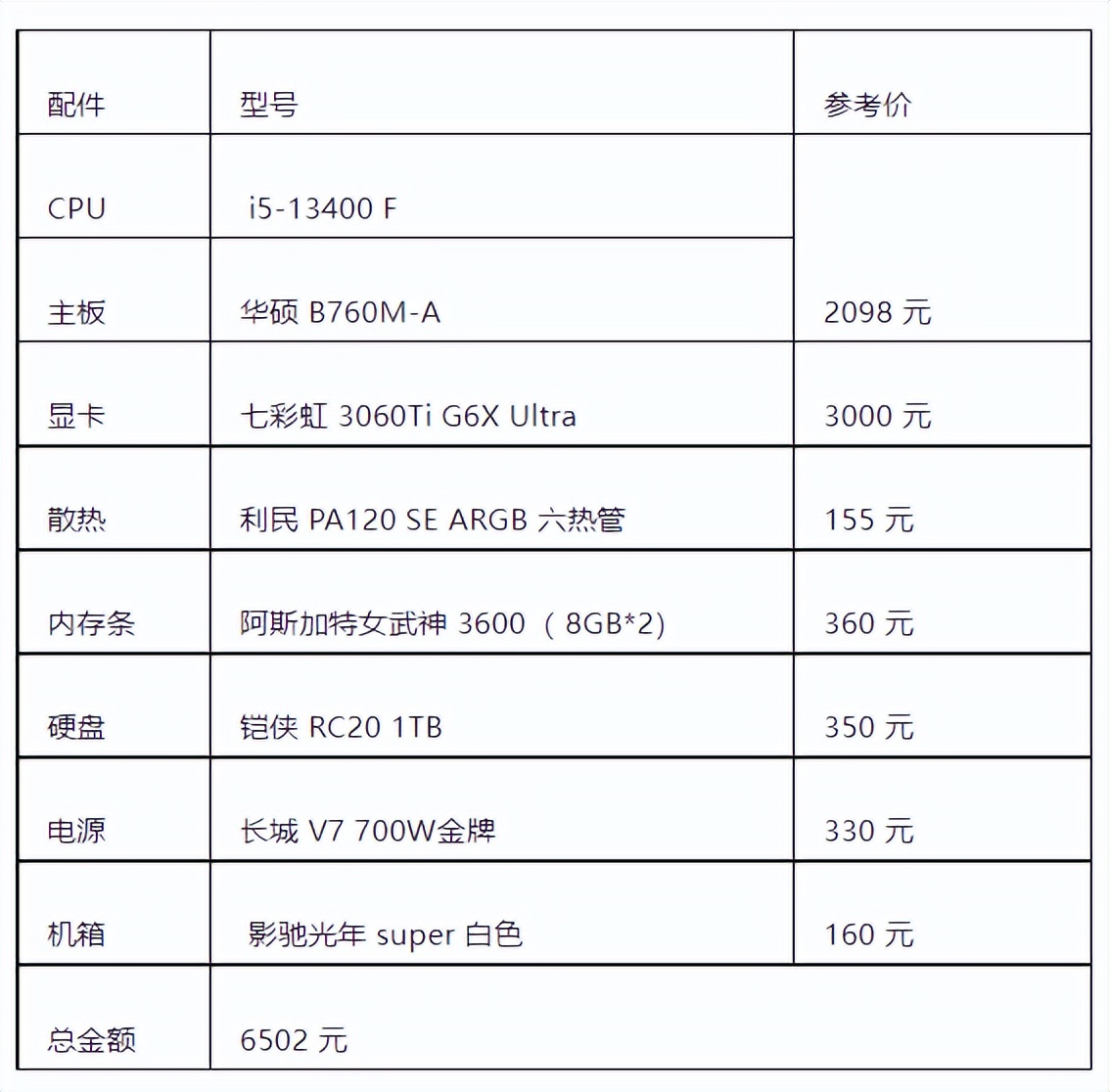 diy主机配置推荐,主机配置搭配思路