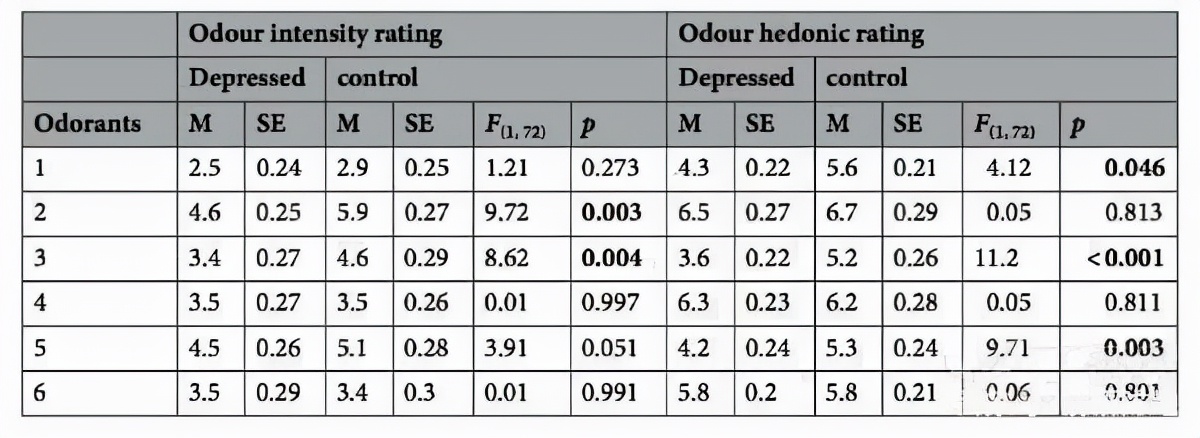 抑郁症攻克最新进展,抑郁症最新研究资讯