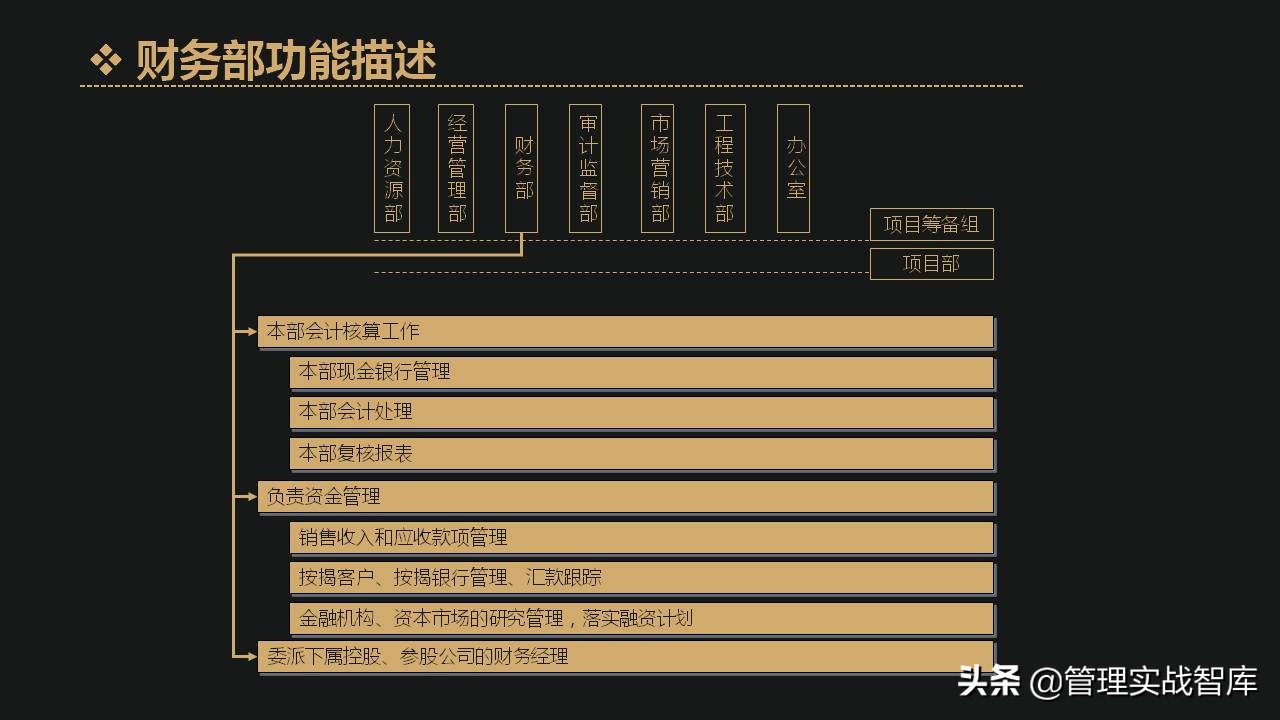 公司各部门编制确定表,企业定岗定编管理岗