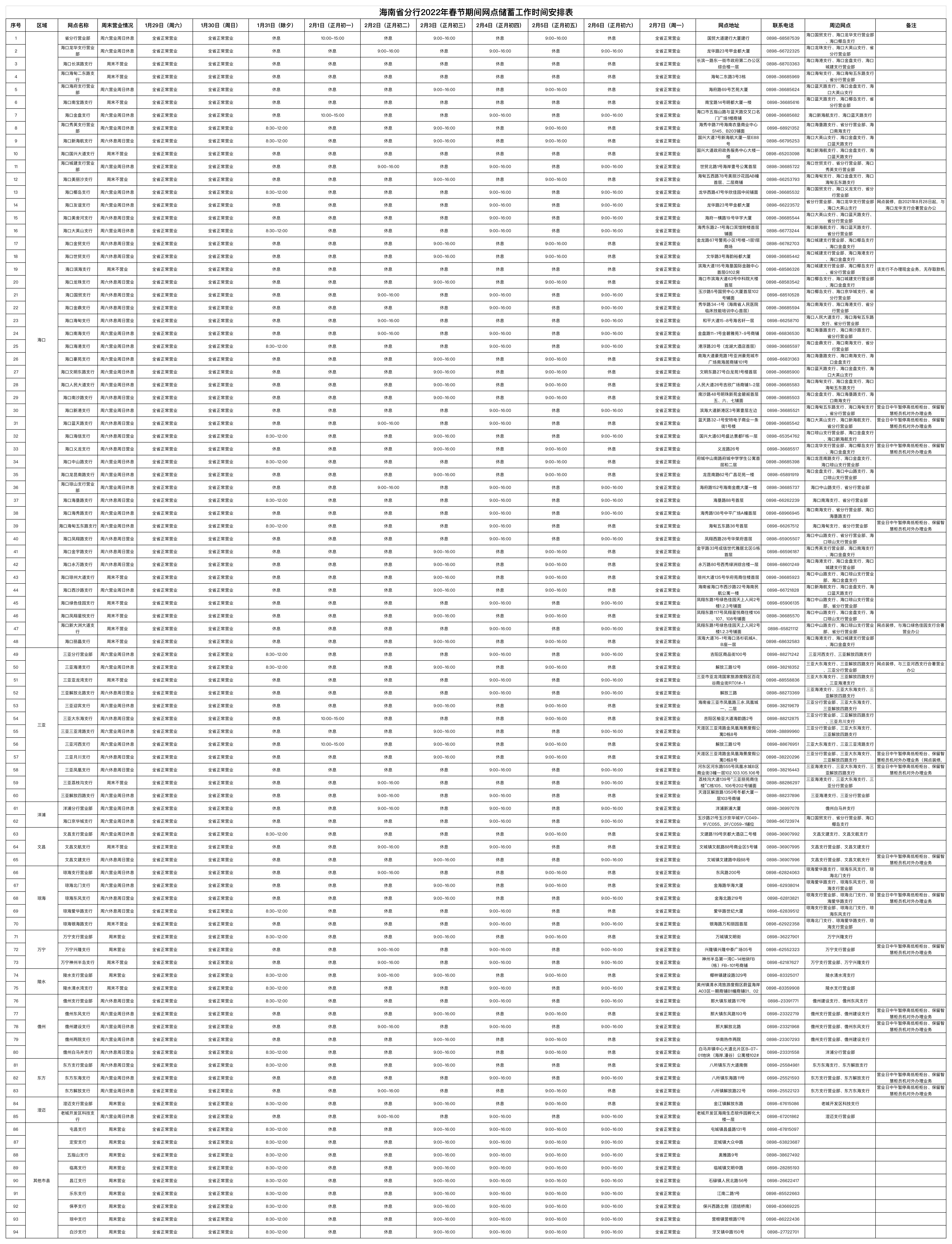 春节各大银行营业时间表,各地银行放假时间
