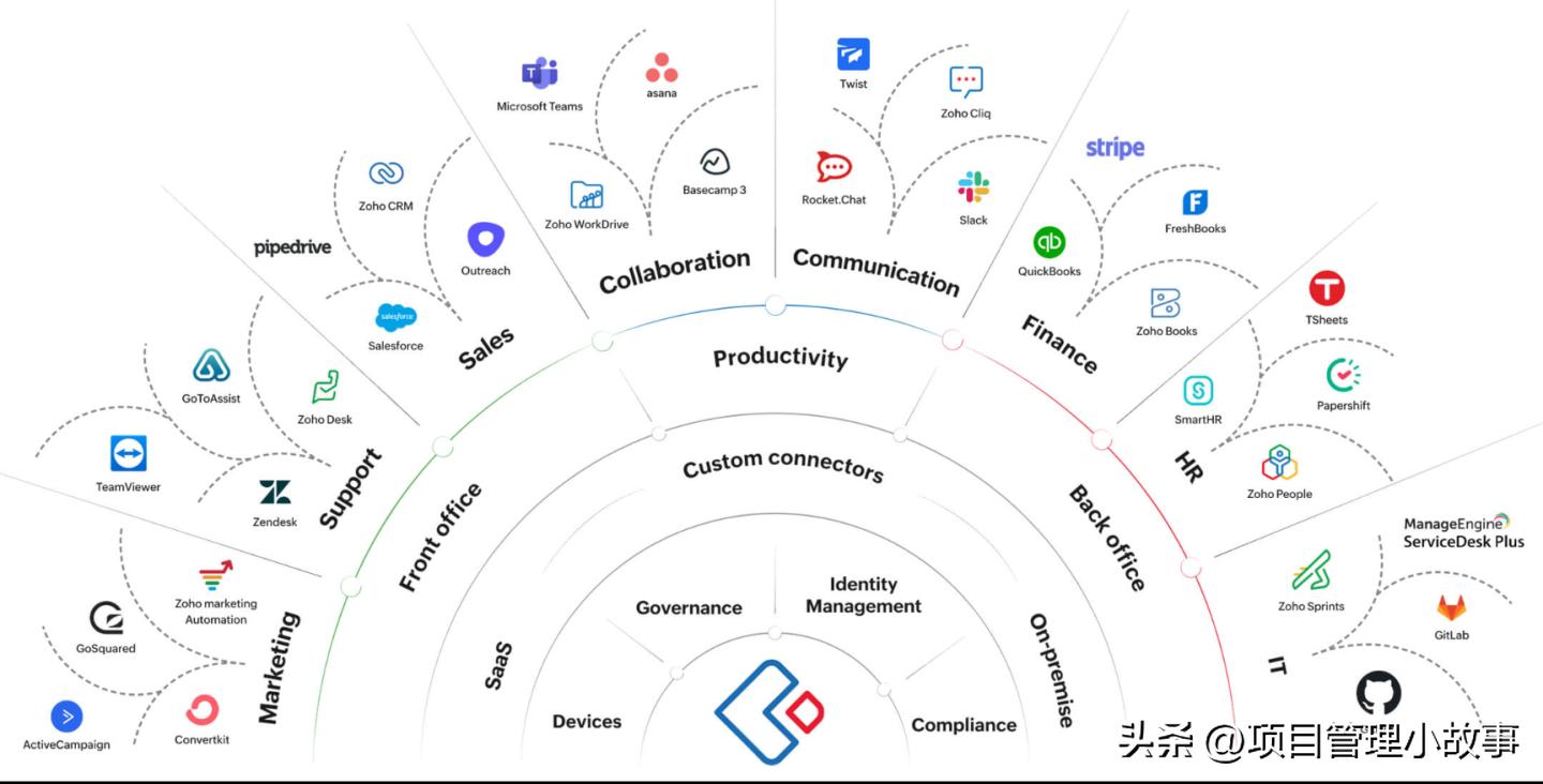 快速搭建，降低成本！了解低代码平台适用的五大场景