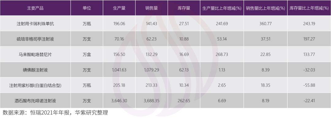 国家集采对恒瑞医药有影响吗,恒瑞医药如何应对集采