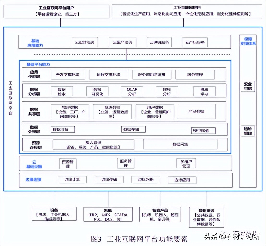TT11/A11/001—2017工业互联网平台通用要求