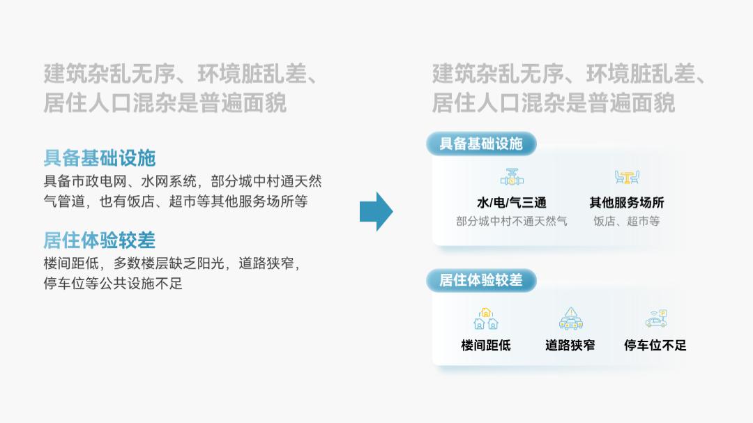 图片在ppt里摆放美观,ppt两个图标怎么摆放好看