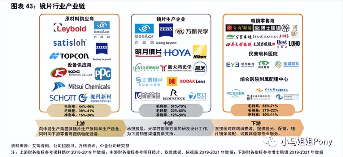 明月镜片折射鉴别,明月镜片和视客镜片差别大吗