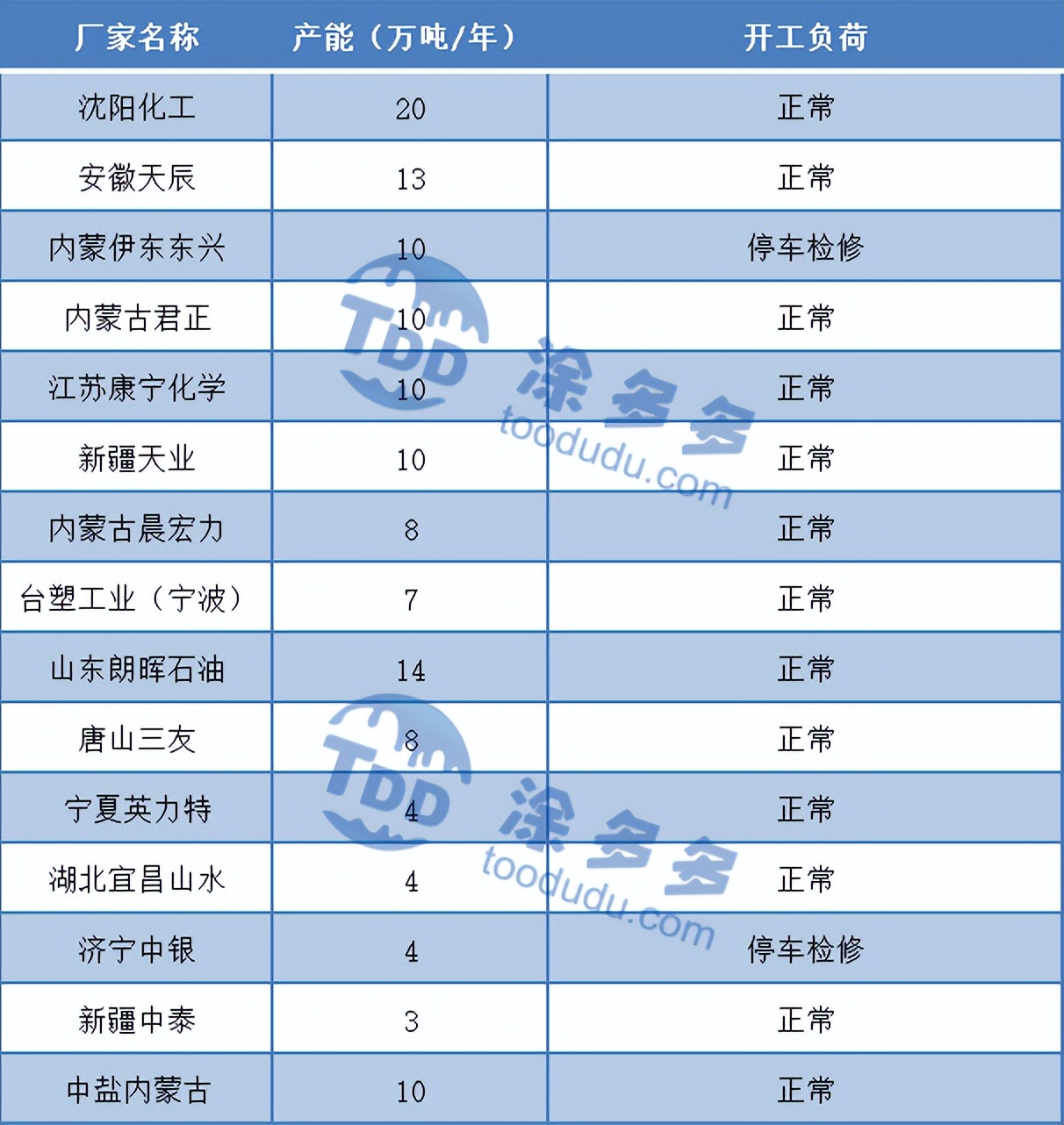 pvc周报,今日pvc期货行情分析及走势预测