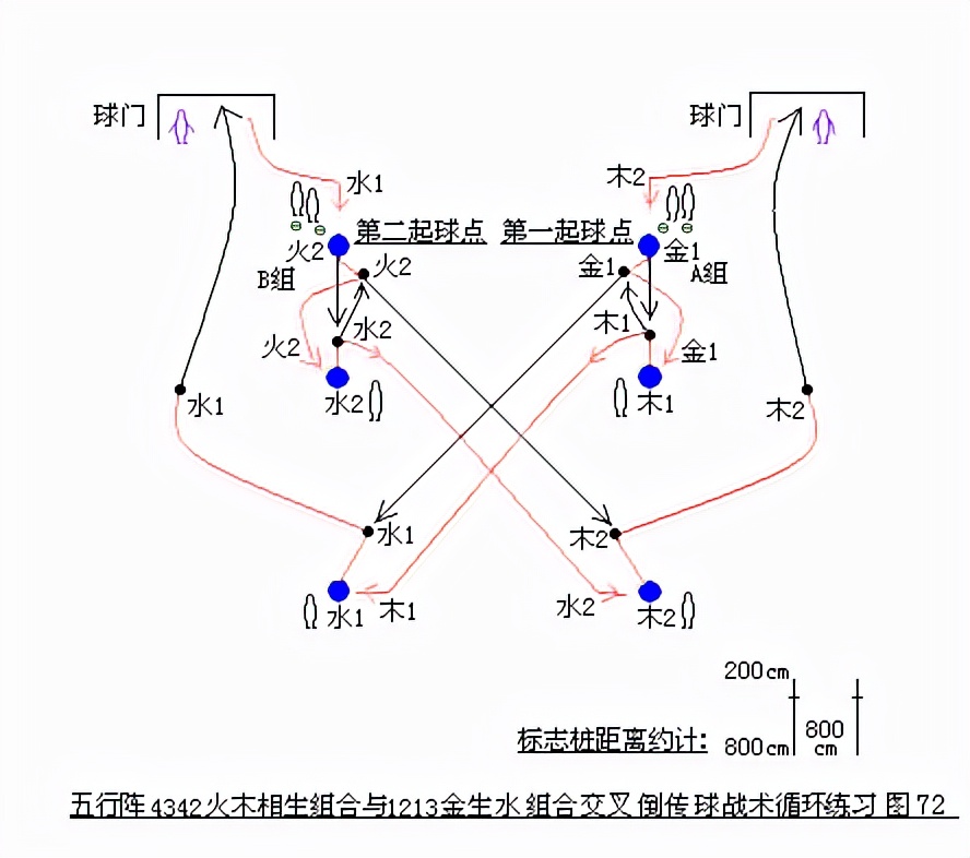 五行相生口诀完整版图片,五行相生相克演练