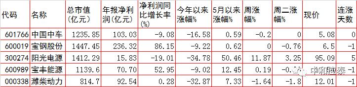周三a股投资,周三a股可以稳住吗