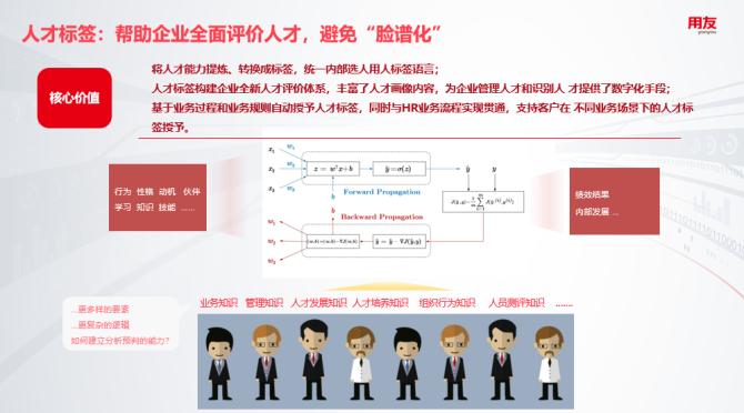 用友dhr系统,用友数智人力峰会