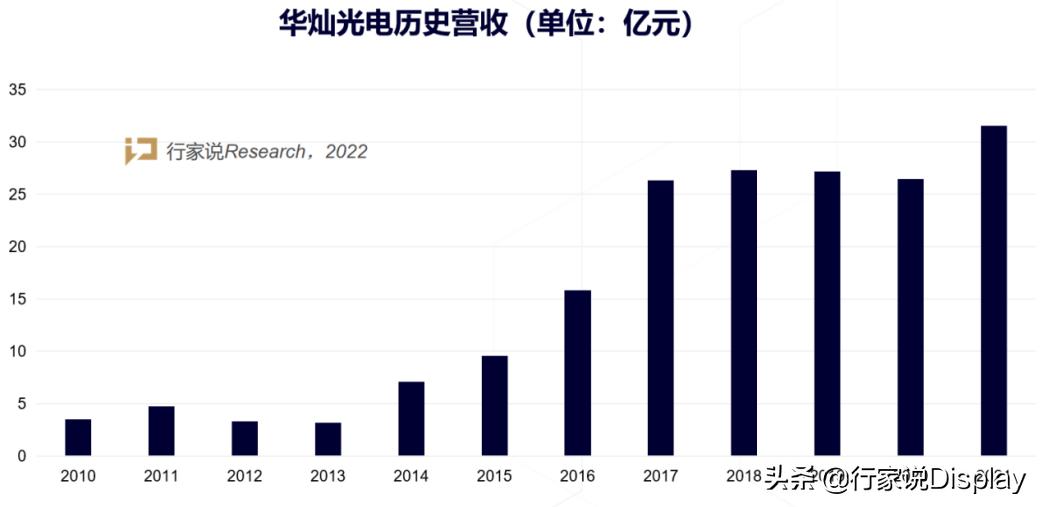 华灿光电2021年预计业绩,华灿今年一季度盈利吗