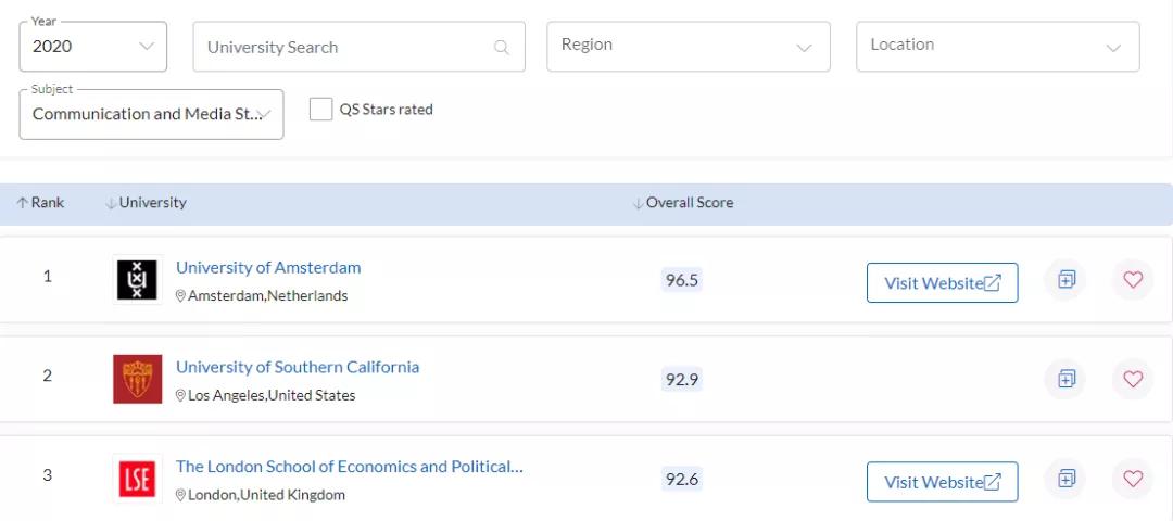 力压LSE和加州大学，为什么这所欧洲大学能做到世界第一