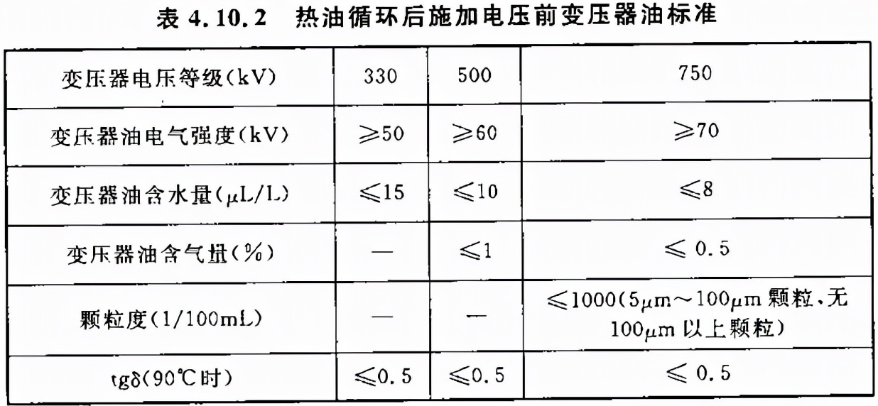gb50148-2010,变压器互感器的安装规范