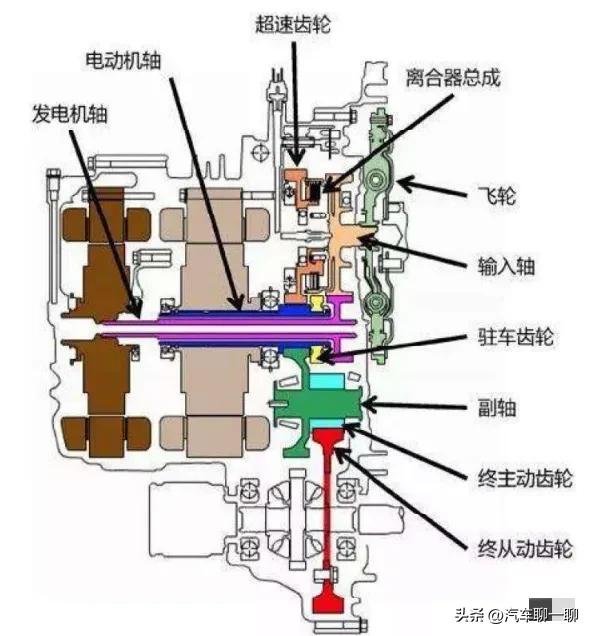 真正的油电混动技术,hev油电混动技术讲解