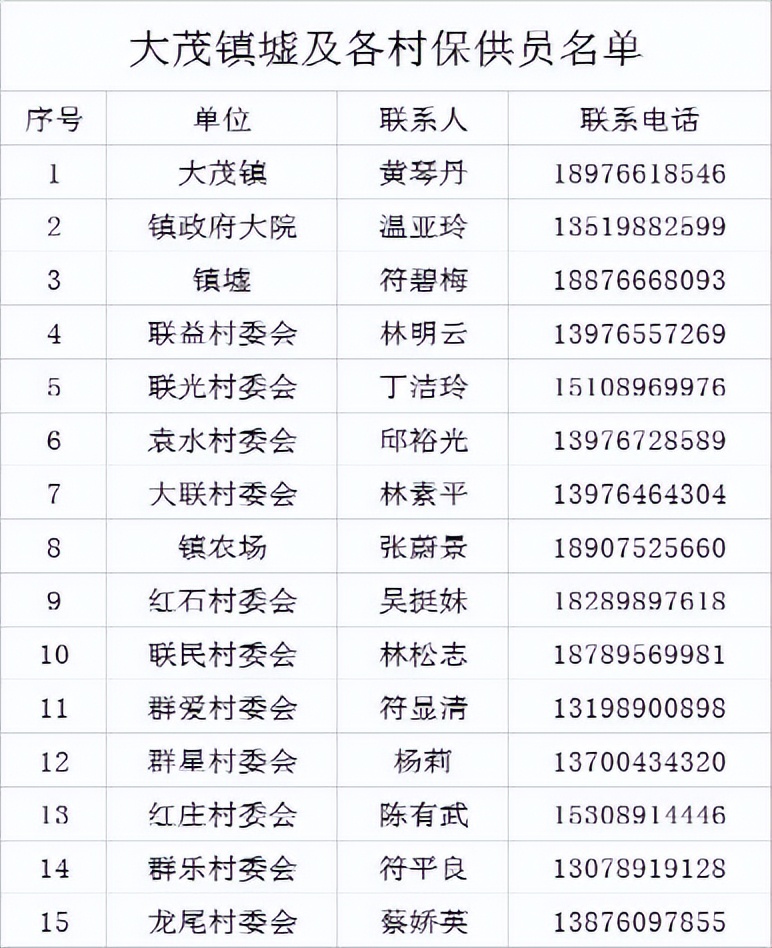 万宁市静态管理何时开始,万宁市解除临时性全域静态管理