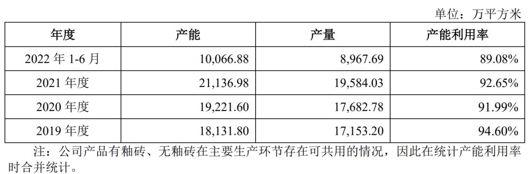 马可波罗招股书融资多少,马可波罗IPO审议暂缓