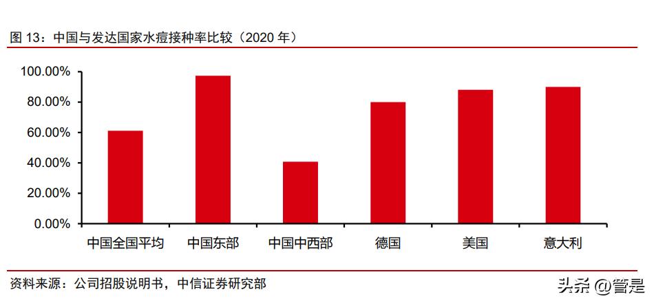 百克生物带状疱疹疫苗的保护效率,百克水痘疫苗优势