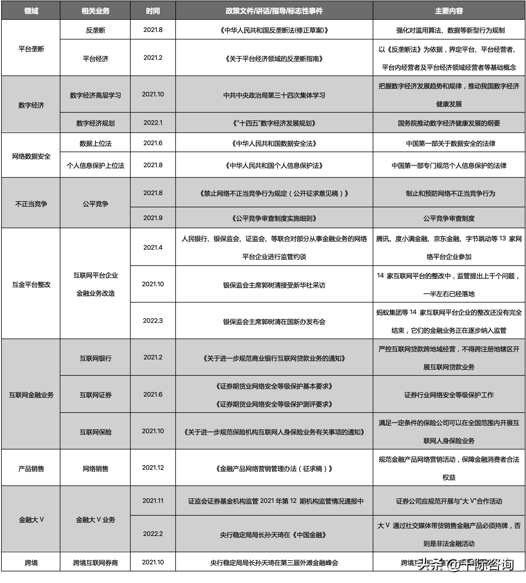 2022年互联网金融现状,互联网金融行业市场分析报告总结