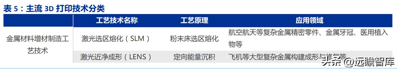 金属增材制造厂,金属增材制造概念股