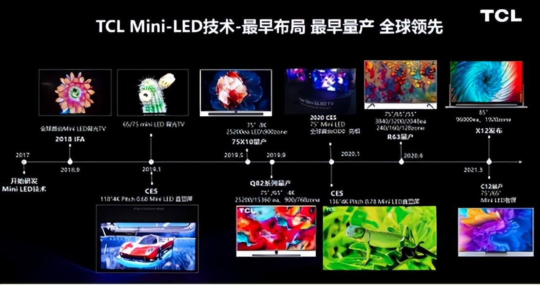 电视品牌销量,好电视如何选品牌型号