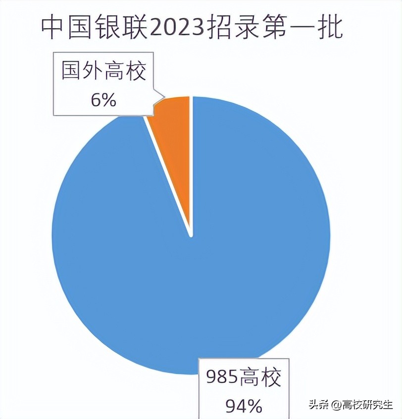 中国银联招进去是正式编制吗,中国银联校招公示与offer相等吗