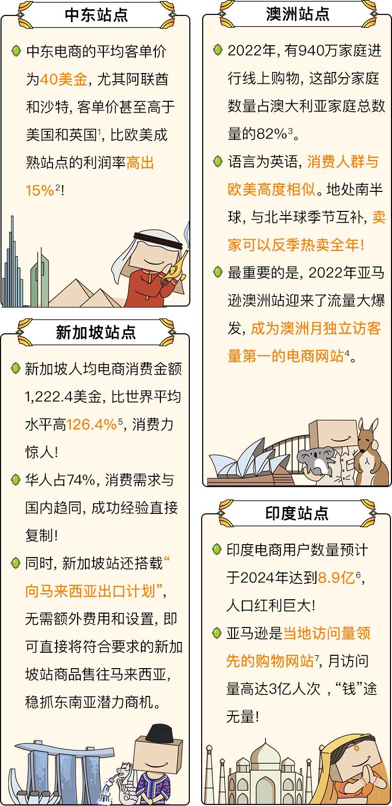 亚马逊卖家抱团交流,亚马逊卖家小白群如何加入