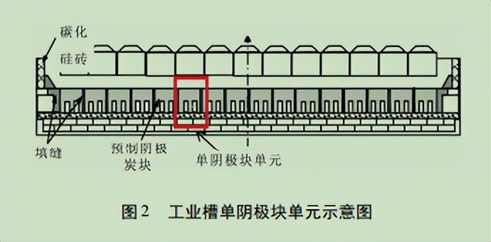 影响电解铝反应因素,电解铝发生效应的现象是什么