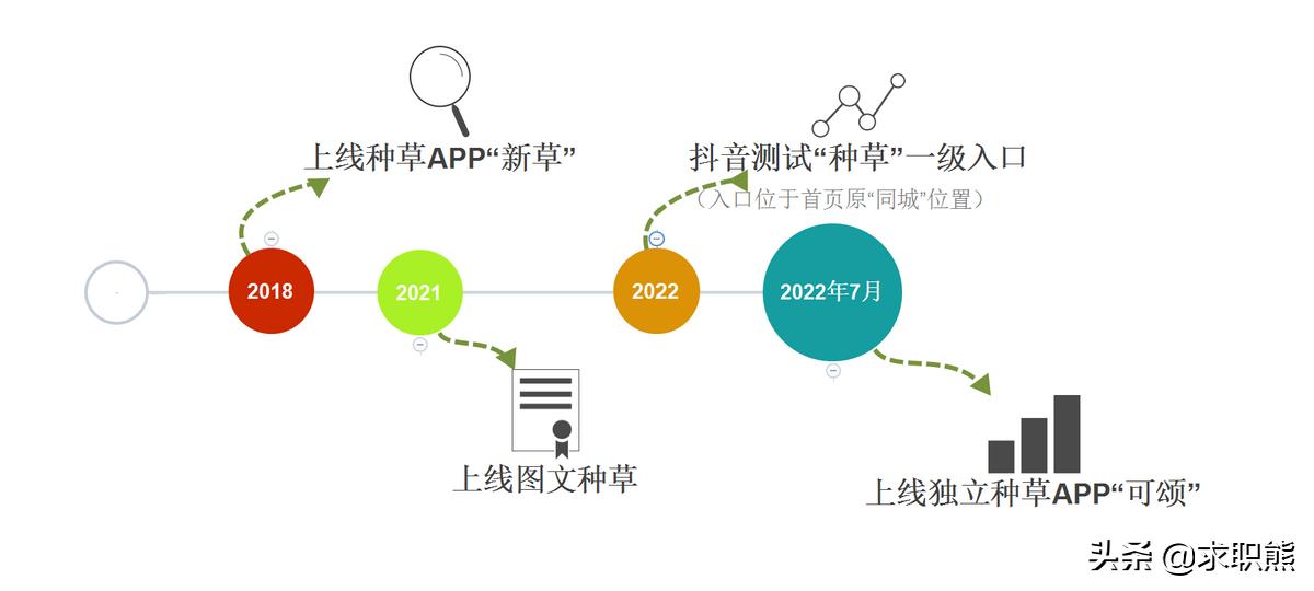 抖音版小红书可颂,抖音新出的app对标小红书