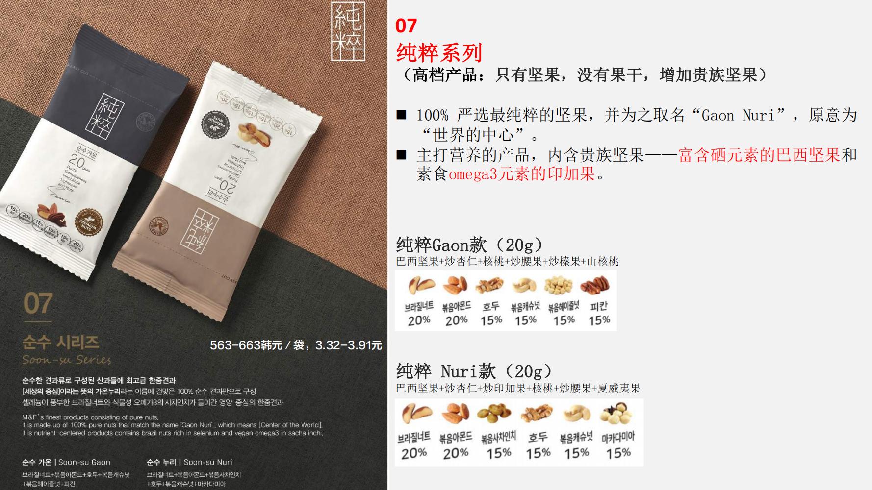 洽洽小黄果每日坚果390g价格,洽洽每日坚果品牌设计