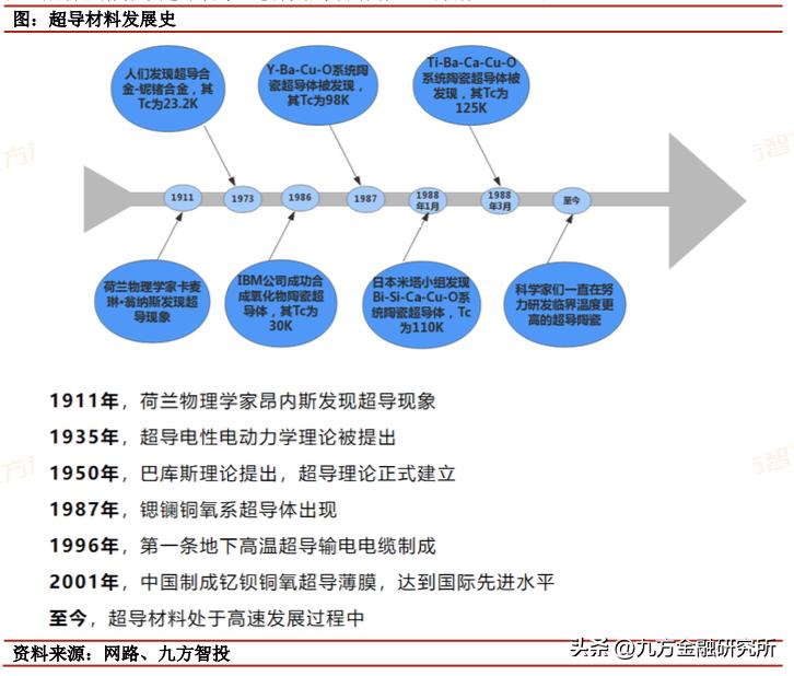 超导的发展史,拉瓦锡预言