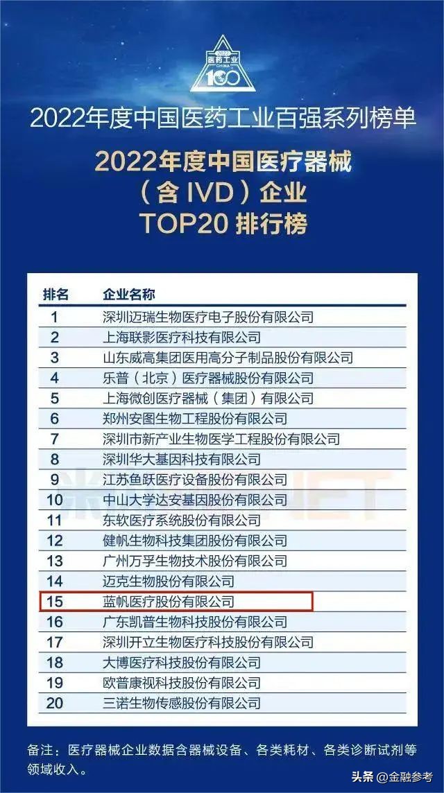 蓝帆医疗2022目标价,蓝帆医疗利润预估2022