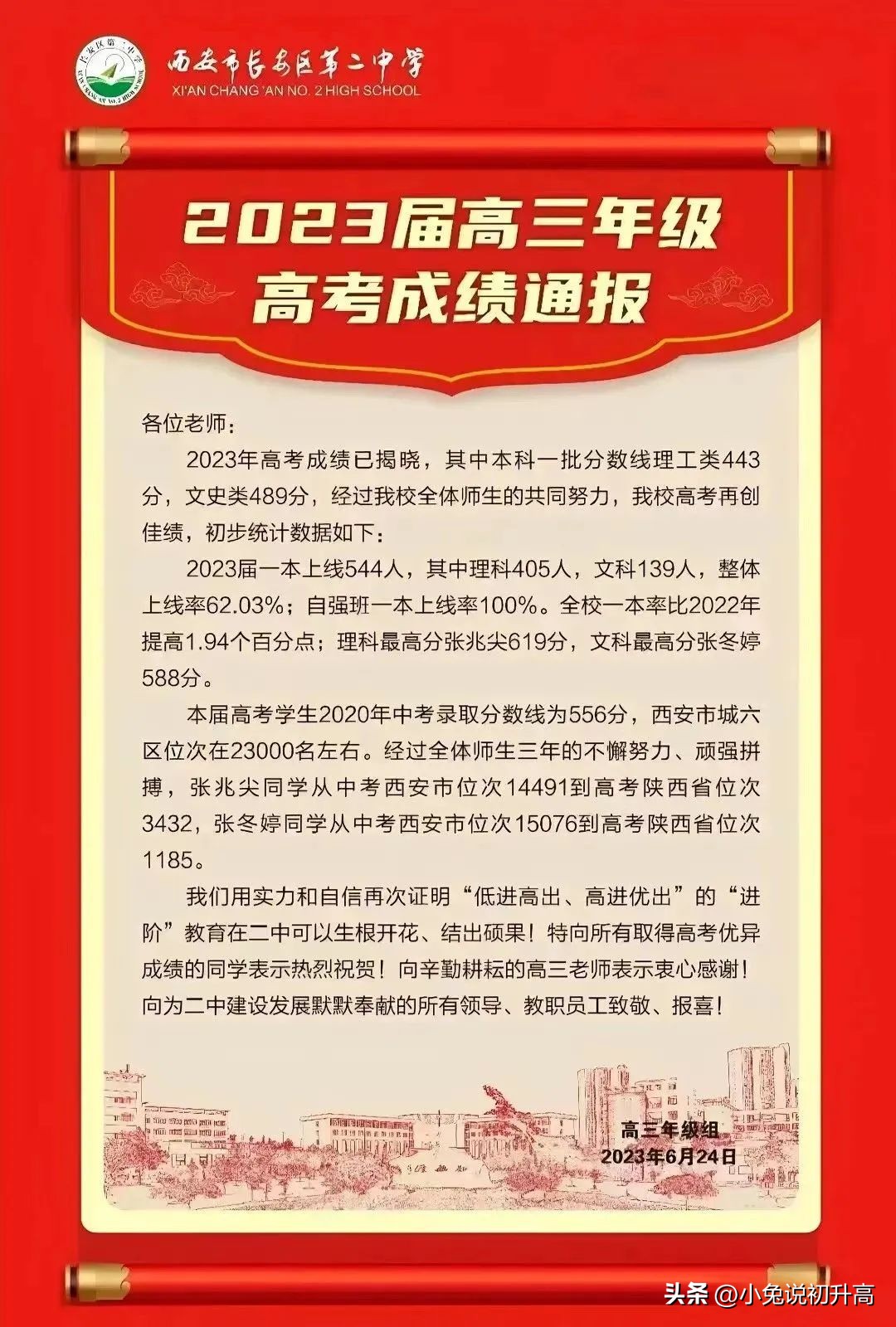 2023年陕西省64所高中学校高考成绩盘点