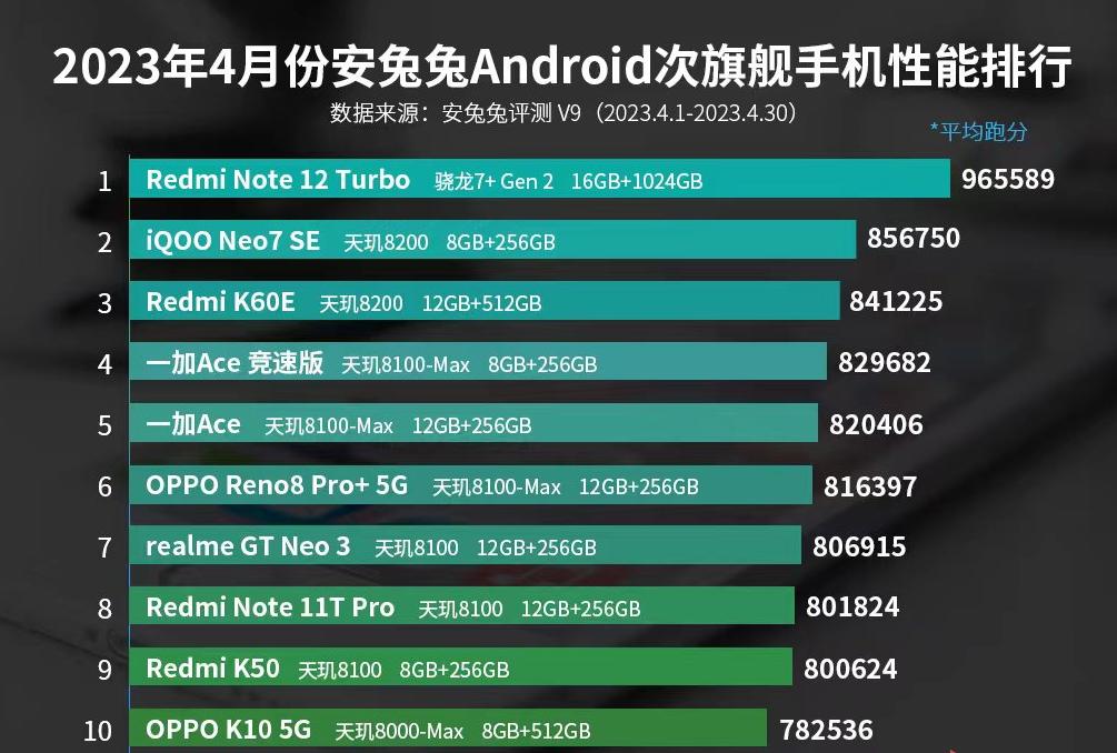 最新最好的手机oppofindx6pro,oppofindx6pro发布亮点