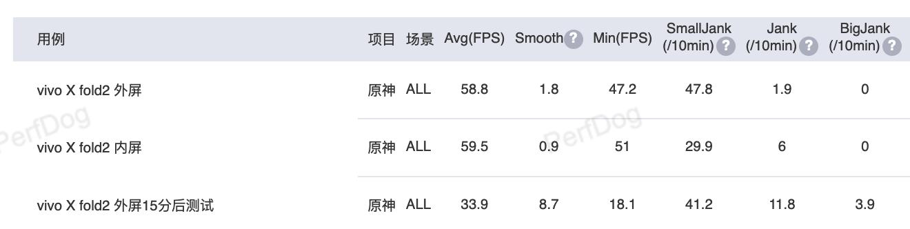 vivoxfold2质量评测,vivoxfold2评测