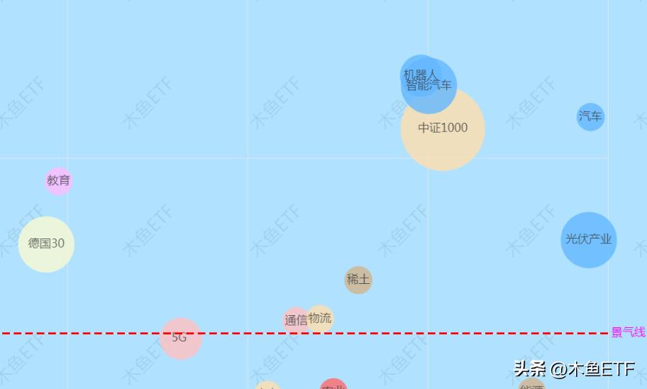 etf低估值与历史价格新低,银行etf估值新低