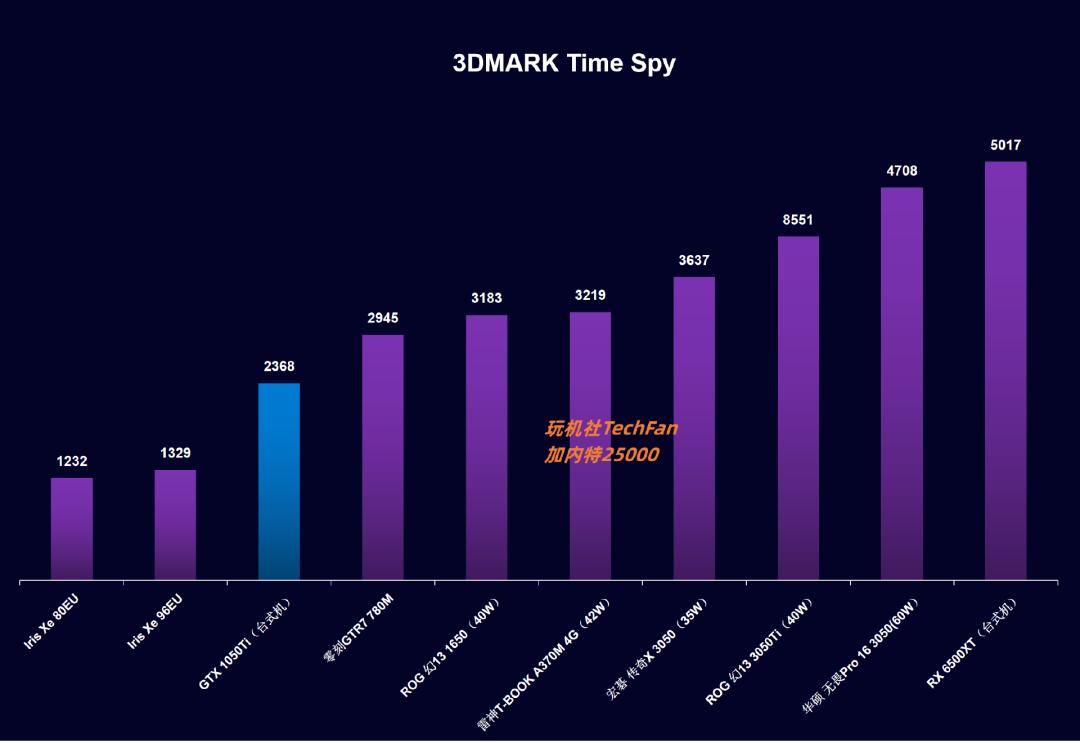 amdr5560核显相当于什么独显,amdr77740h核显