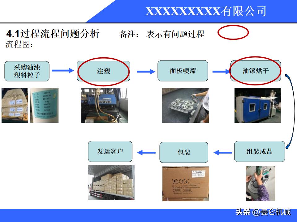 8d报告原因分析模板,质量整改8d报告范文
