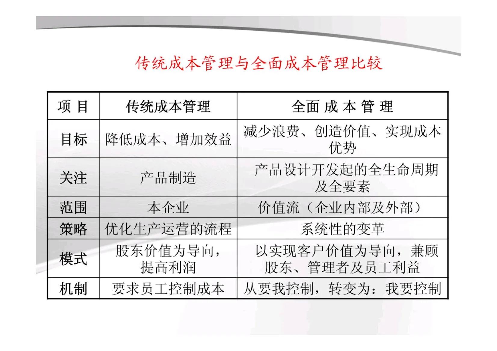 如何解决管理者素质风险,企业管理者如何解决未来的风险