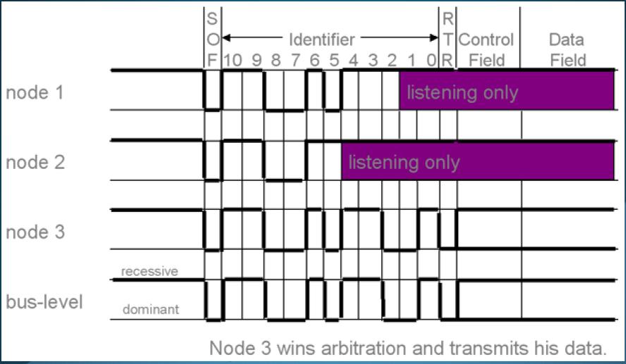 can总线时钟同步原理,can总线内部电路原理