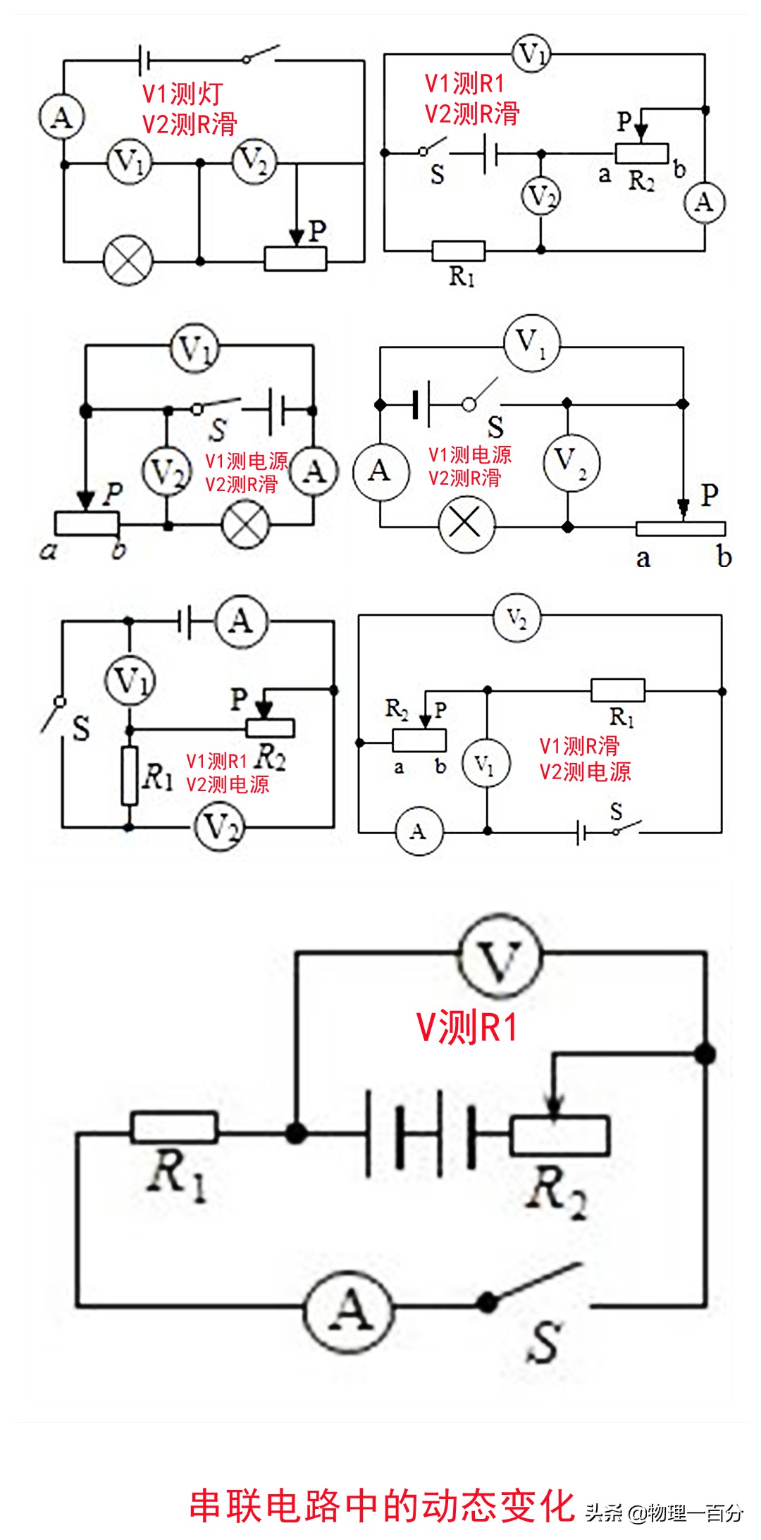 初中生快速提高成绩必看的四张图,初中物理38张示意图大全
