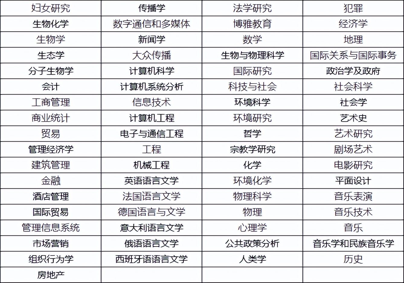美国留学的大学专业,最新丹佛大学介绍