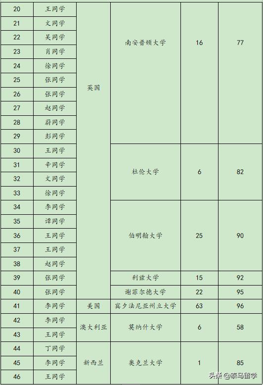 中央财经大学保险学院国际本科,中央财经大学保险学院3+1国际本科