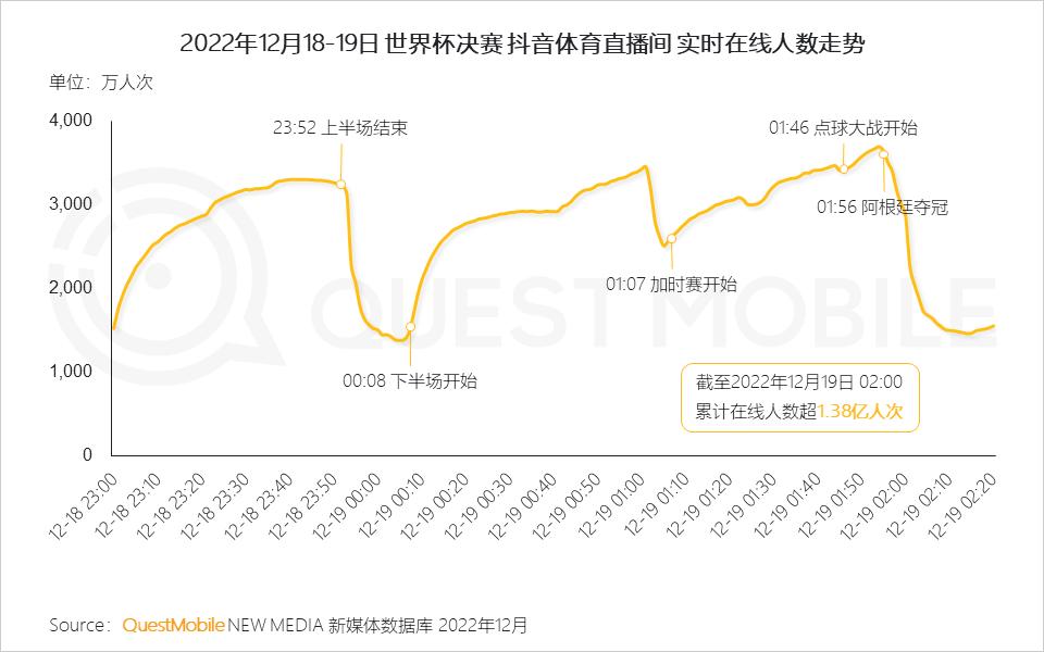 2022年互联网行业前景,移动互联网时代的十大行业