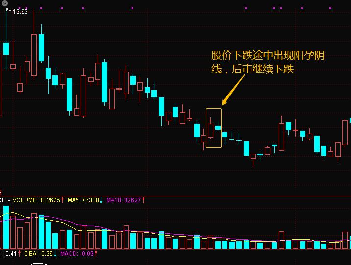 k线组合之两阳夹一阴,k线五连阳后出现阴线