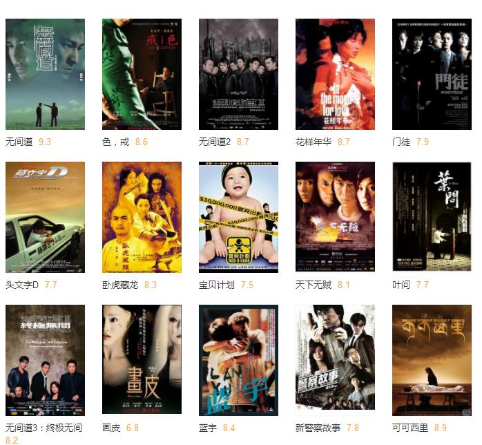 香港电影十大功夫对决,20年来100部最佳电影