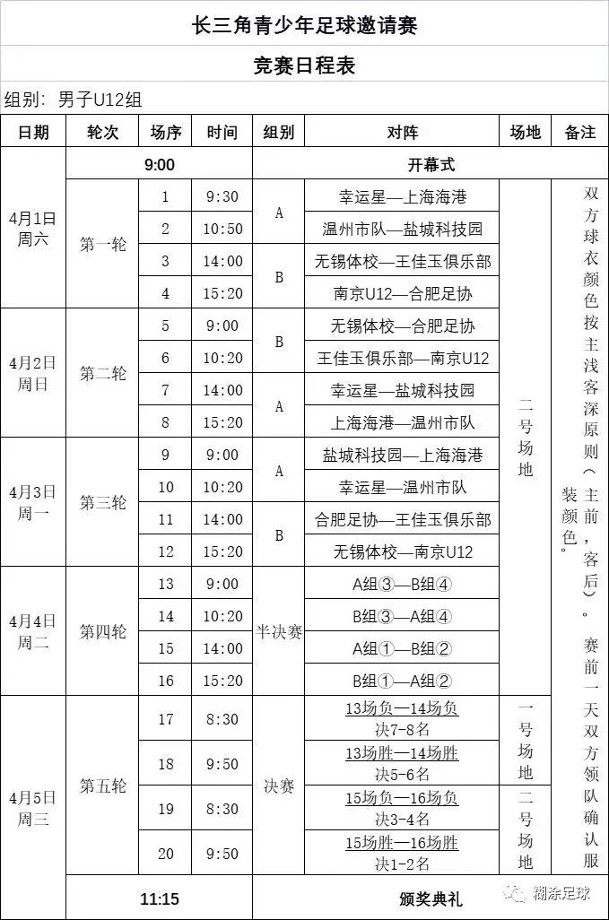 江苏青少年u12足球南通锦标赛,上海幸运星u12长三角邀请赛